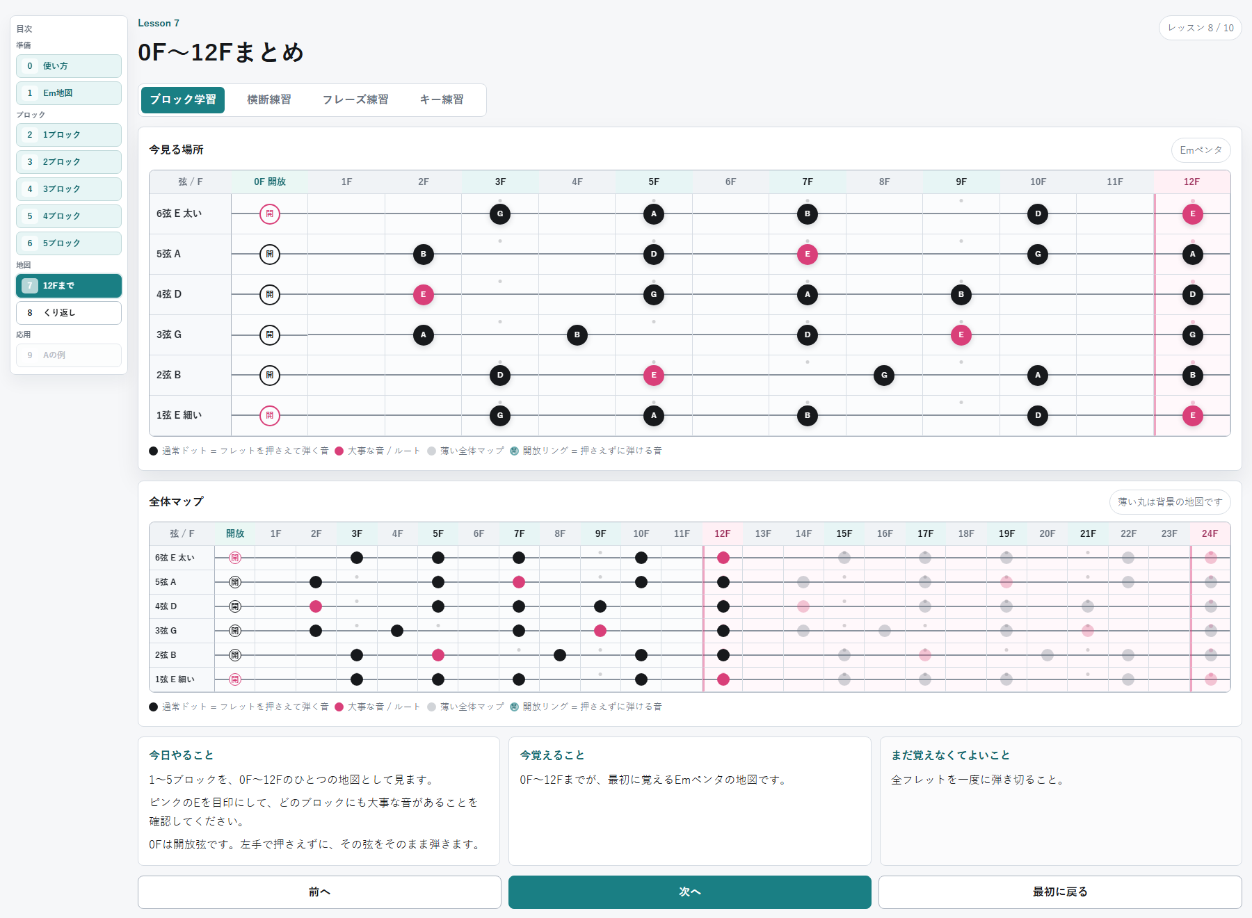 Eマイナーペンタの開放弦から12フレットまでの指板マップ