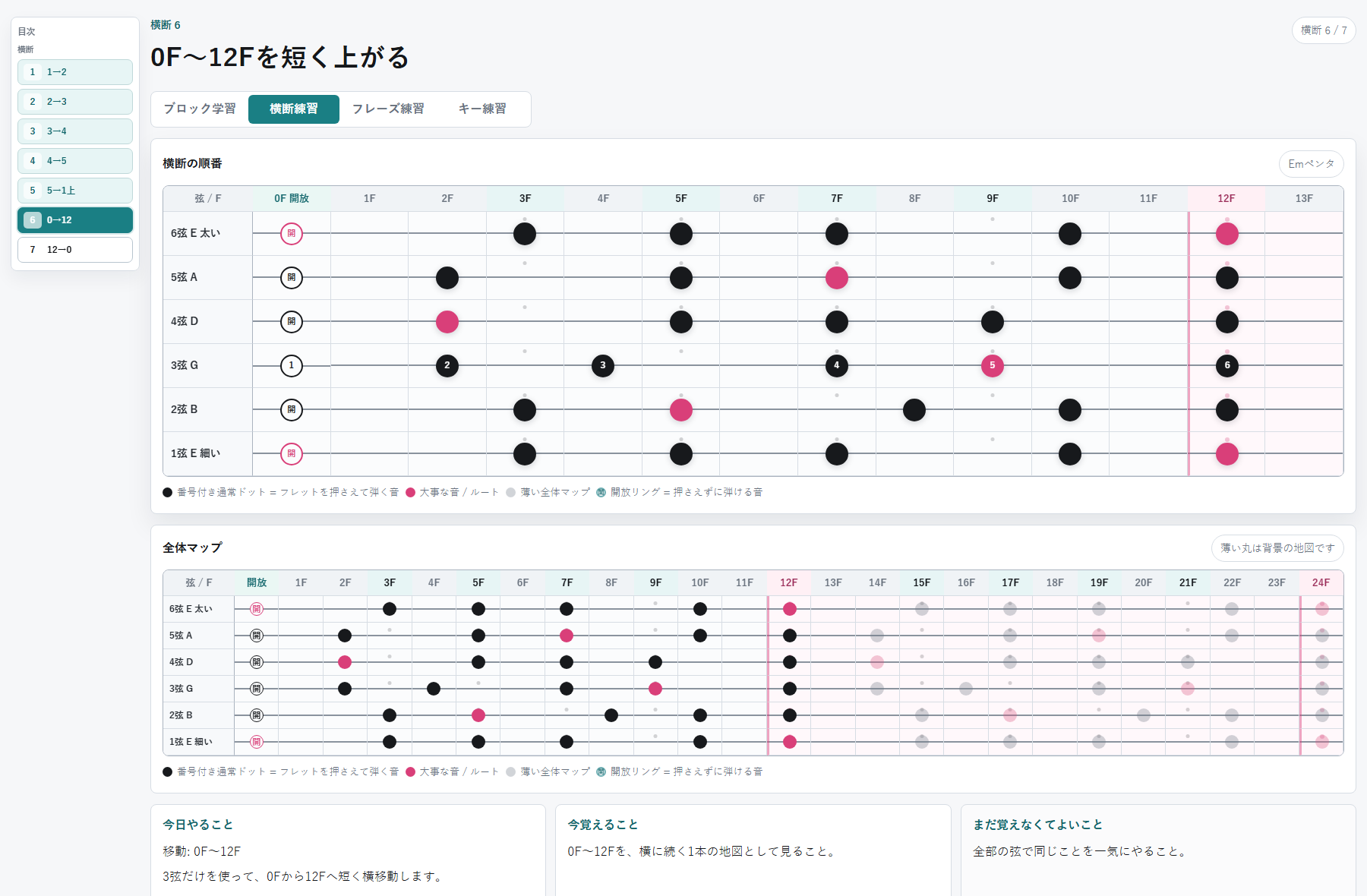 3弦上を開放弦から12フレットまで移動するEマイナーペンタ横断練習