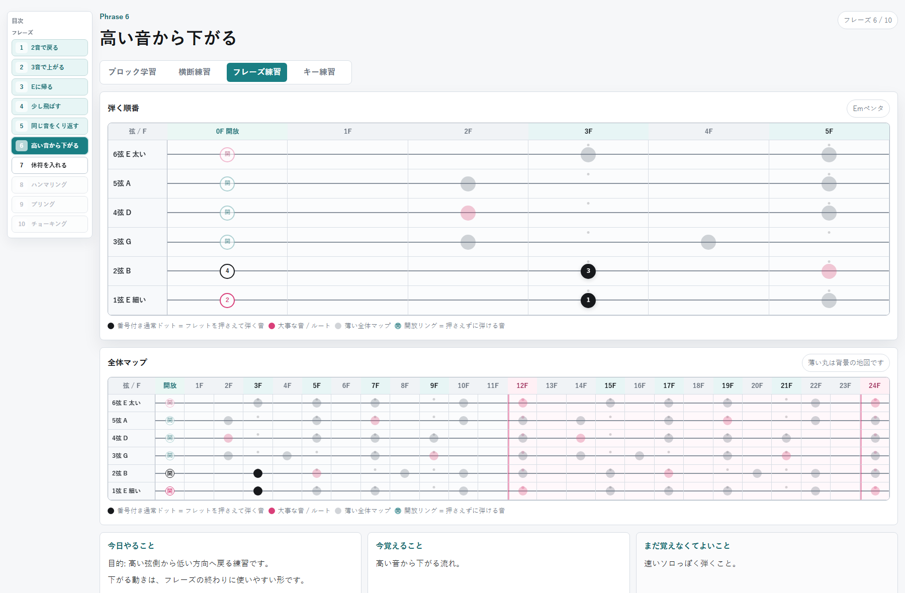 Eマイナーペンタで高い音から低い音へ下がるフレーズ練習