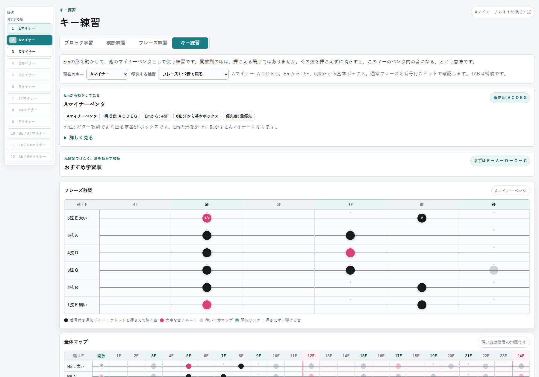 Eマイナーペンタの形を5フレット上へ移動したAマイナーペンタ練習画面