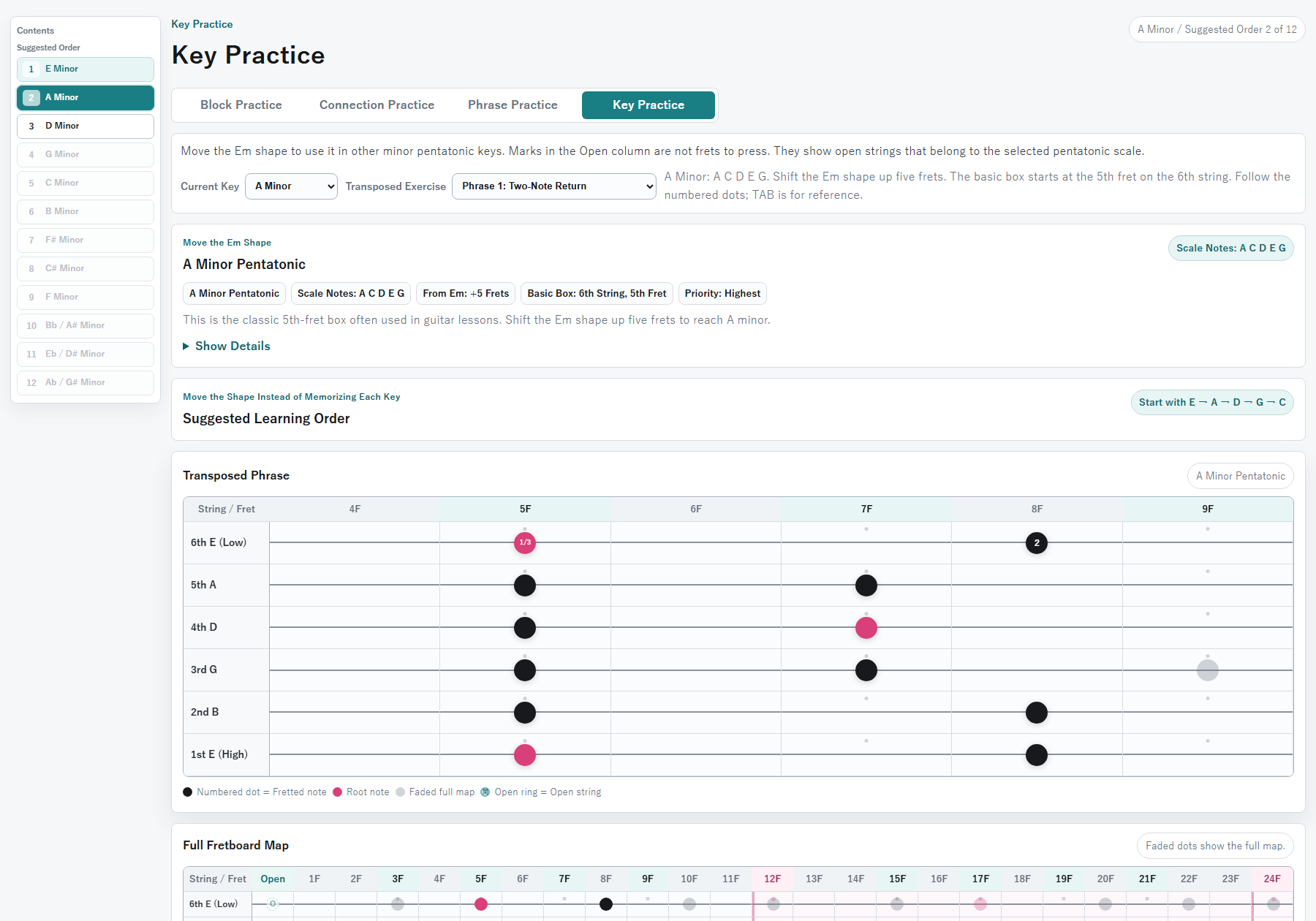 A minor pentatonic practice screen created by moving the E minor shape five frets higher